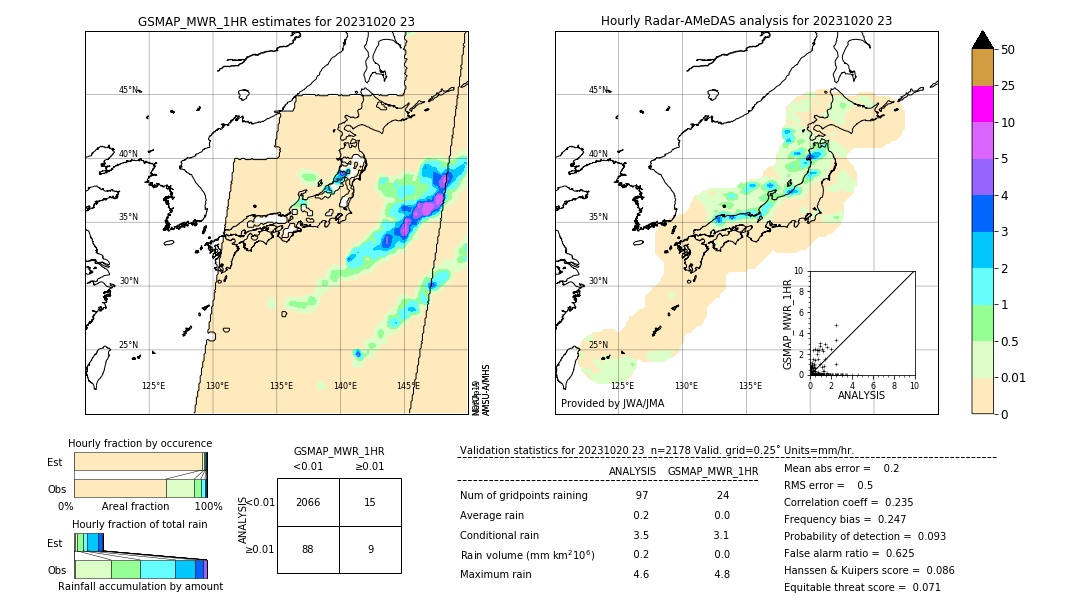 GSMaP MWR validation image. 2023/10/20 23