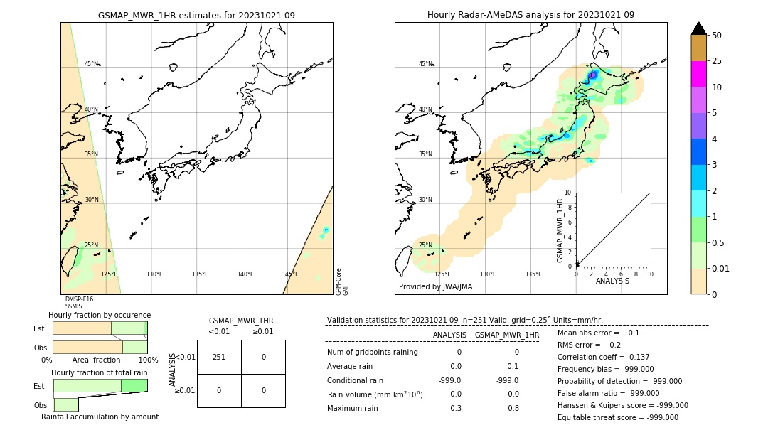 GSMaP MWR validation image. 2023/10/21 09