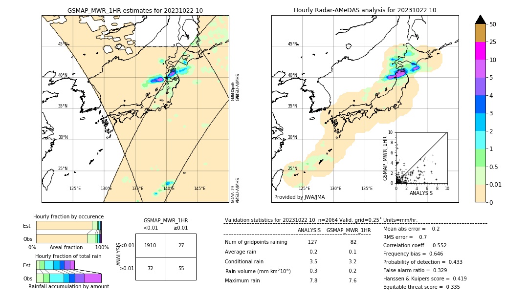 GSMaP MWR validation image. 2023/10/22 10