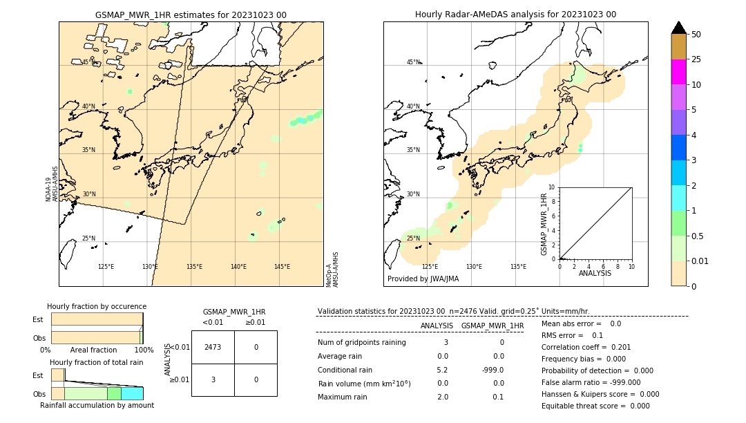 GSMaP MWR validation image. 2023/10/23 00