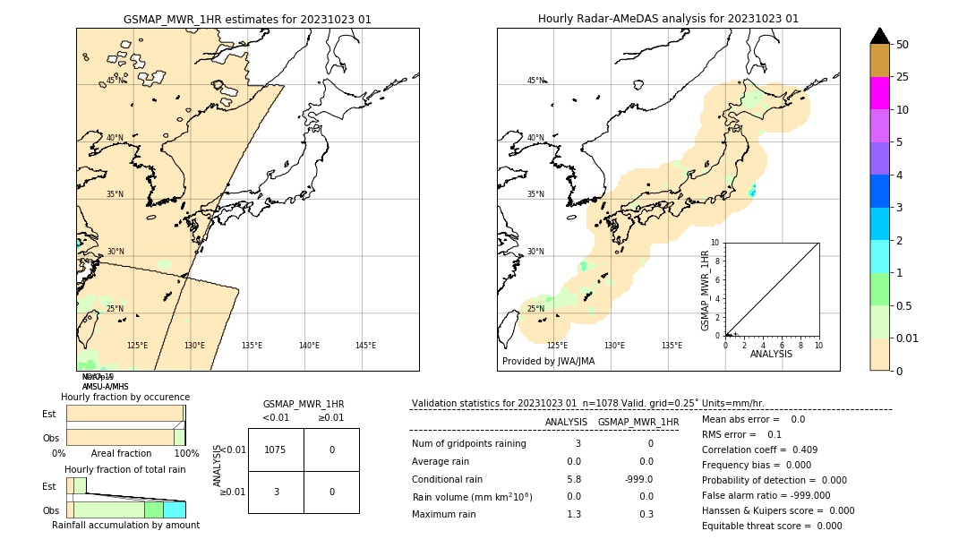 GSMaP MWR validation image. 2023/10/23 01