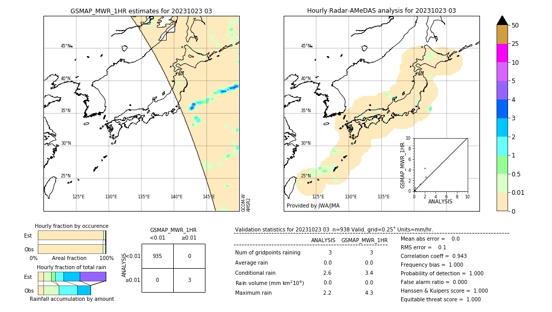 GSMaP MWR validation image. 2023/10/23 03