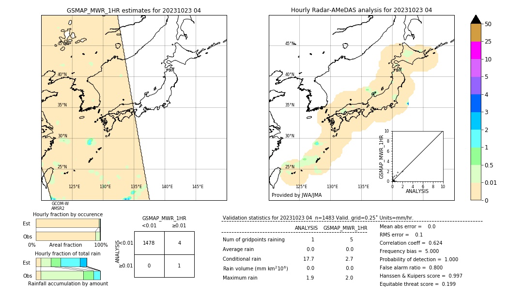 GSMaP MWR validation image. 2023/10/23 04