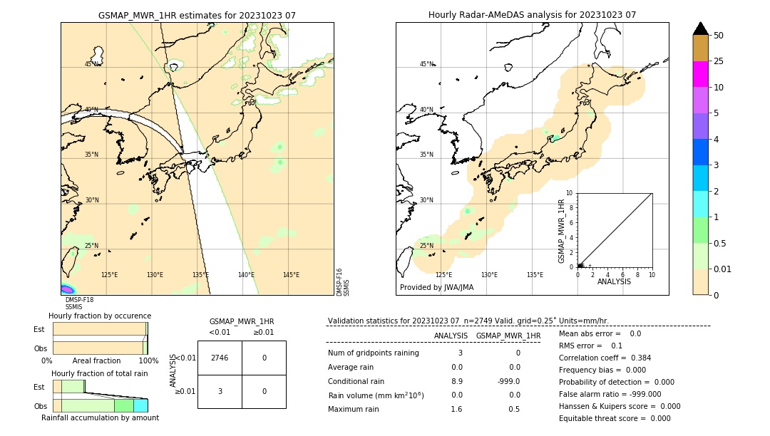 GSMaP MWR validation image. 2023/10/23 07