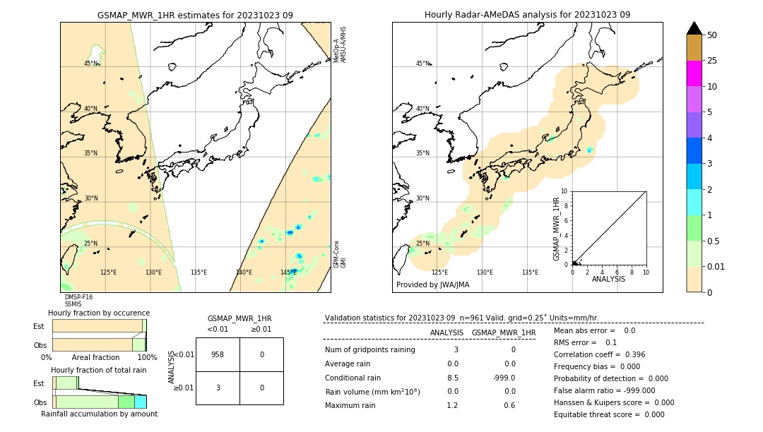 GSMaP MWR validation image. 2023/10/23 09