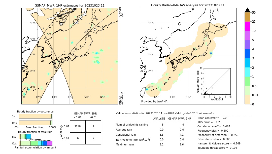 GSMaP MWR validation image. 2023/10/23 11