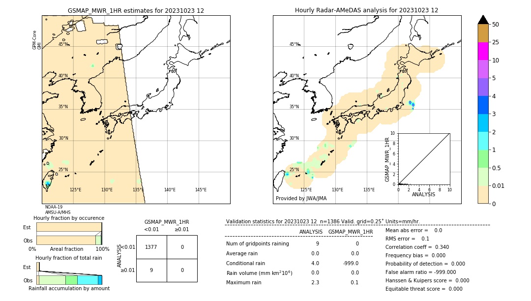 GSMaP MWR validation image. 2023/10/23 12