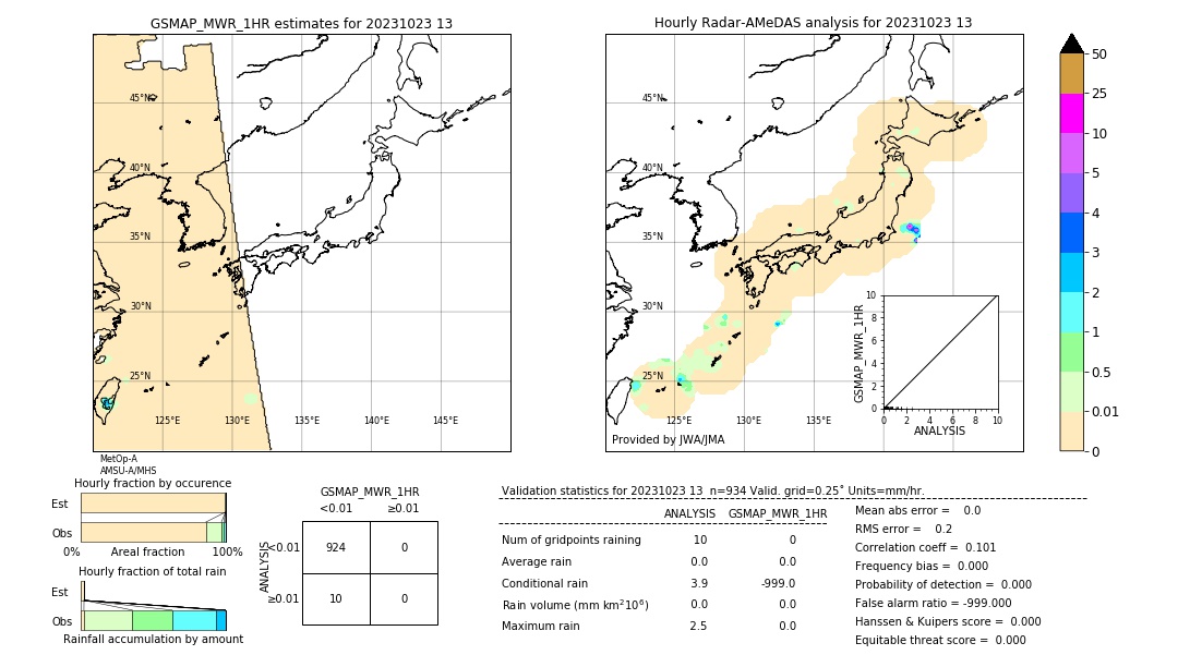 GSMaP MWR validation image. 2023/10/23 13