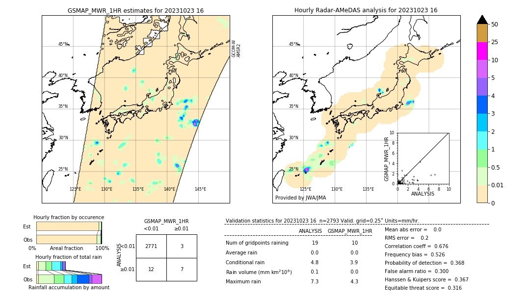 GSMaP MWR validation image. 2023/10/23 16