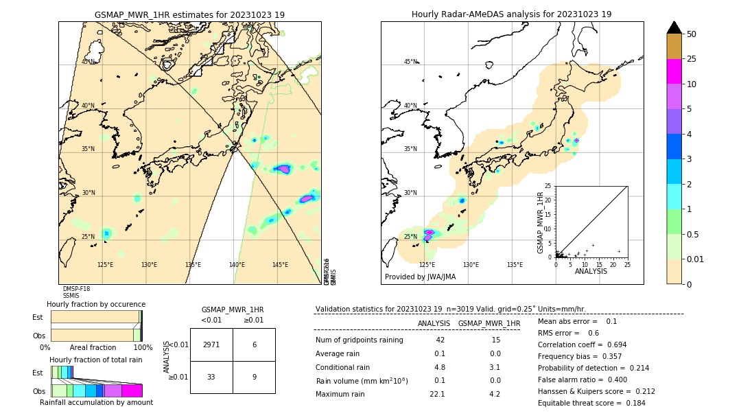 GSMaP MWR validation image. 2023/10/23 19