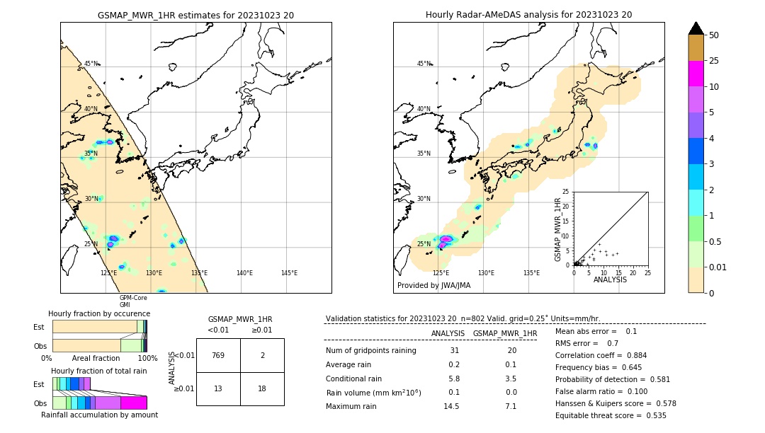 GSMaP MWR validation image. 2023/10/23 20