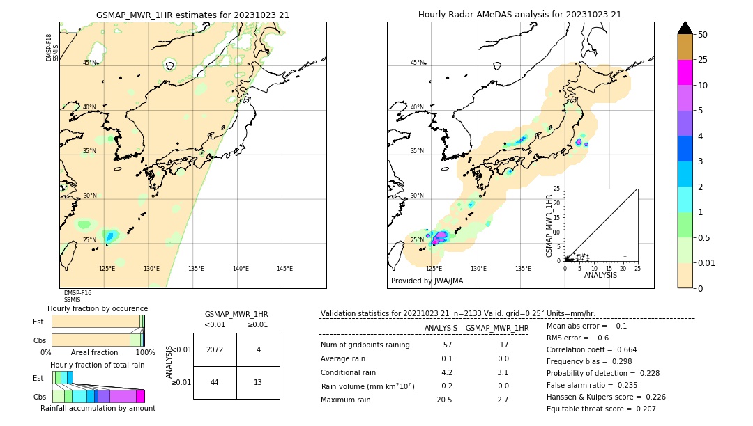 GSMaP MWR validation image. 2023/10/23 21