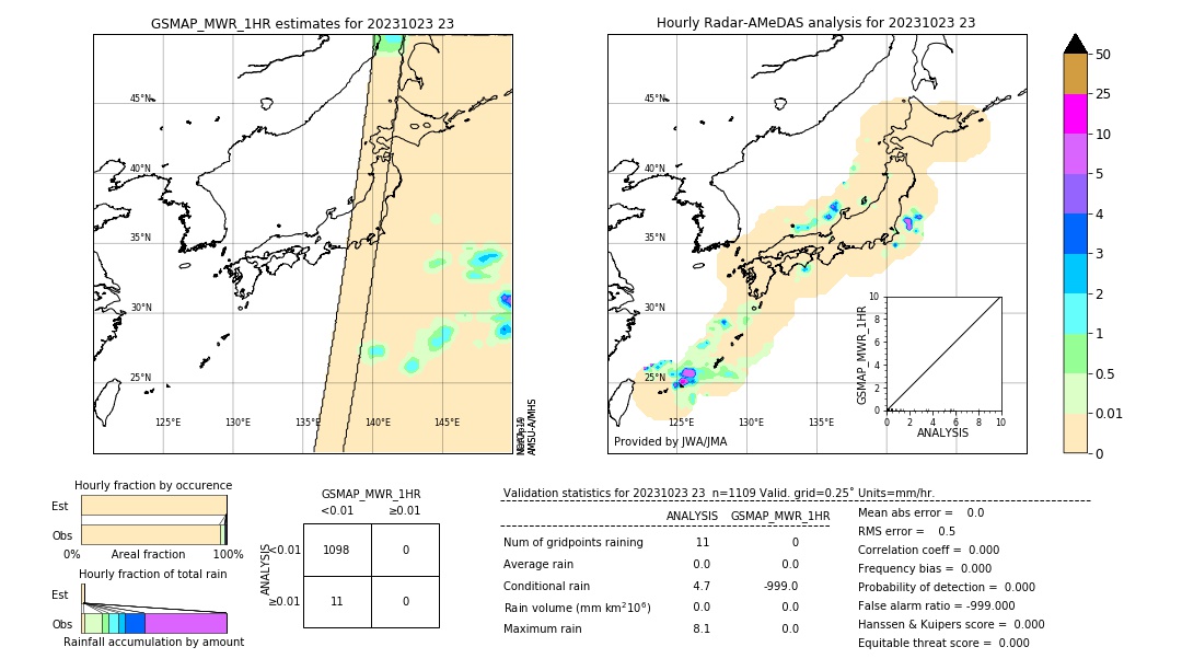 GSMaP MWR validation image. 2023/10/23 23