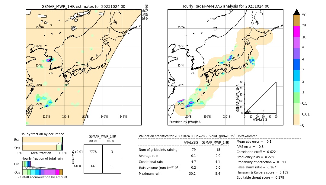 GSMaP MWR validation image. 2023/10/24 00