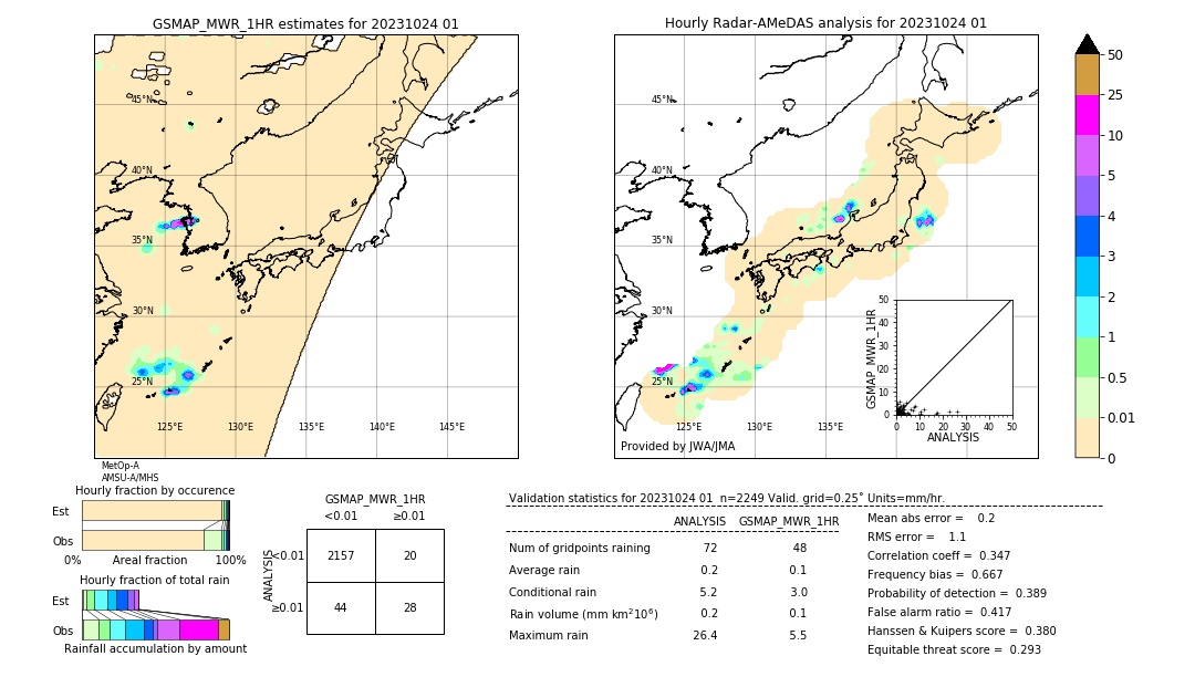 GSMaP MWR validation image. 2023/10/24 01