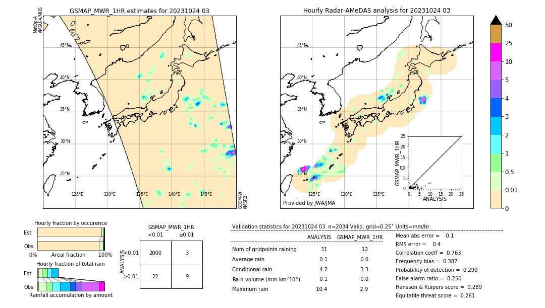 GSMaP MWR validation image. 2023/10/24 03