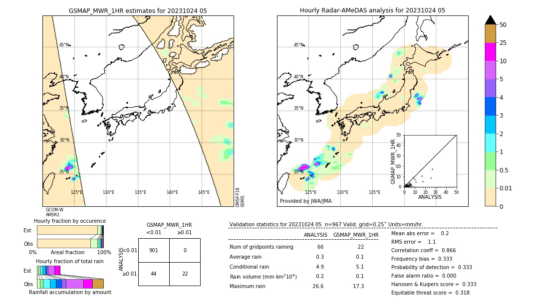 GSMaP MWR validation image. 2023/10/24 05