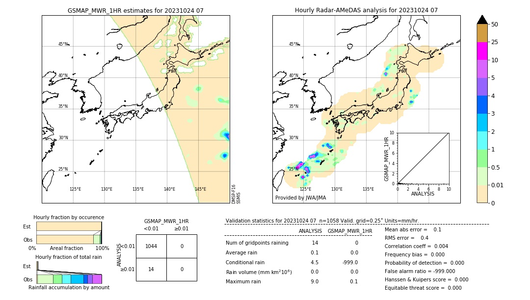 GSMaP MWR validation image. 2023/10/24 07