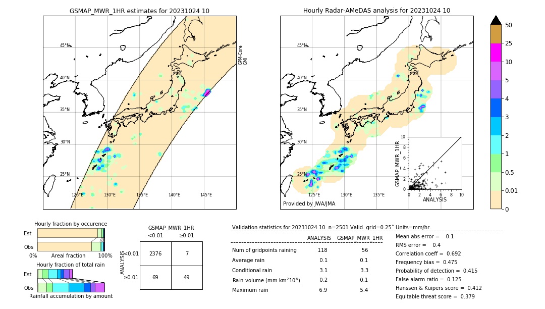 GSMaP MWR validation image. 2023/10/24 10