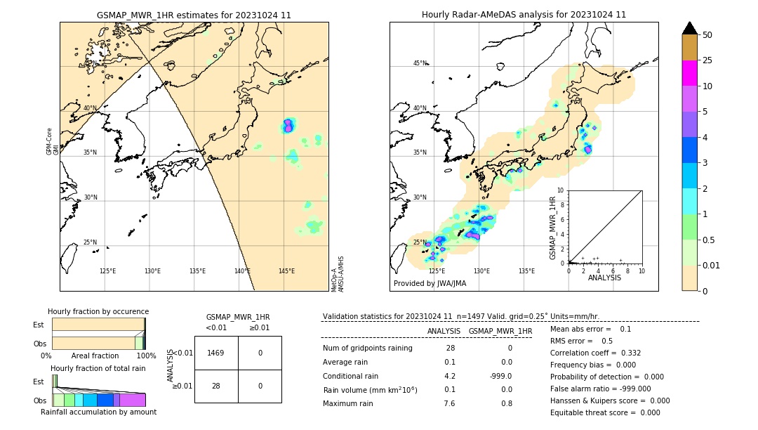 GSMaP MWR validation image. 2023/10/24 11