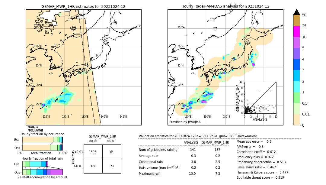 GSMaP MWR validation image. 2023/10/24 12