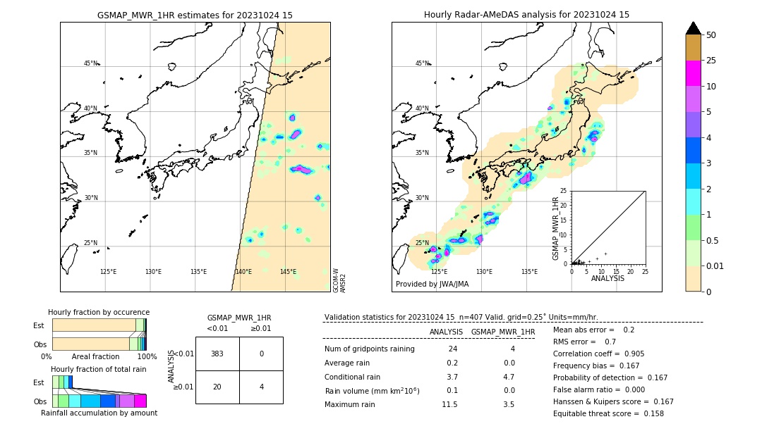 GSMaP MWR validation image. 2023/10/24 15