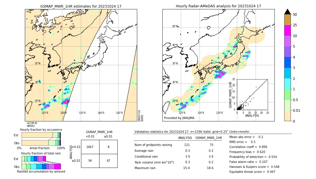 GSMaP MWR validation image. 2023/10/24 17