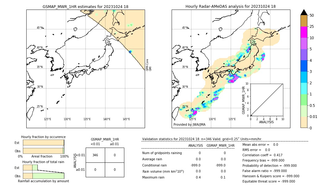 GSMaP MWR validation image. 2023/10/24 18