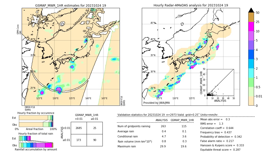 GSMaP MWR validation image. 2023/10/24 19