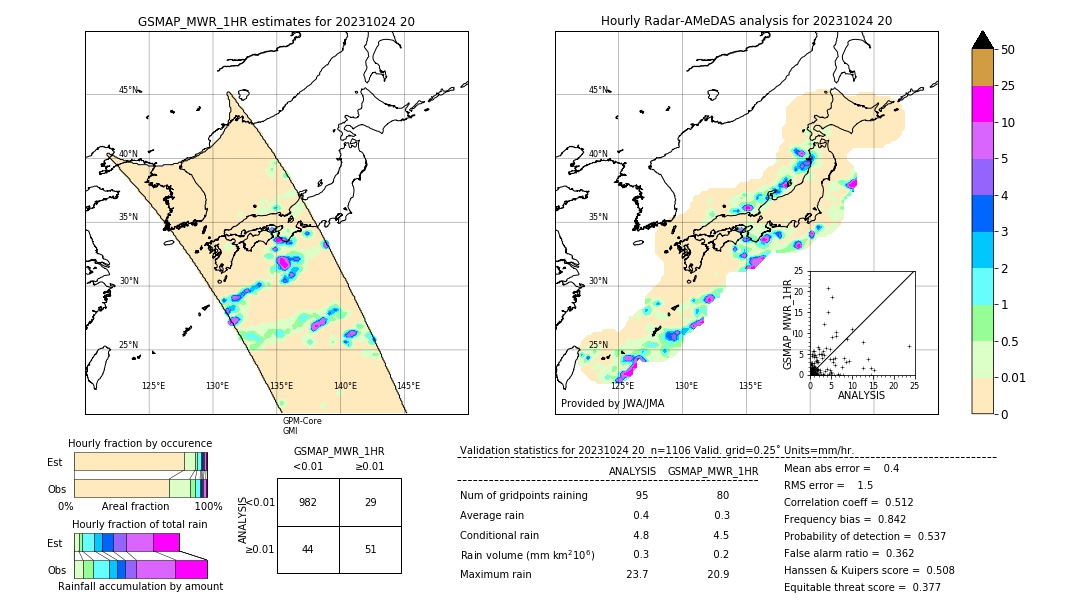 GSMaP MWR validation image. 2023/10/24 20