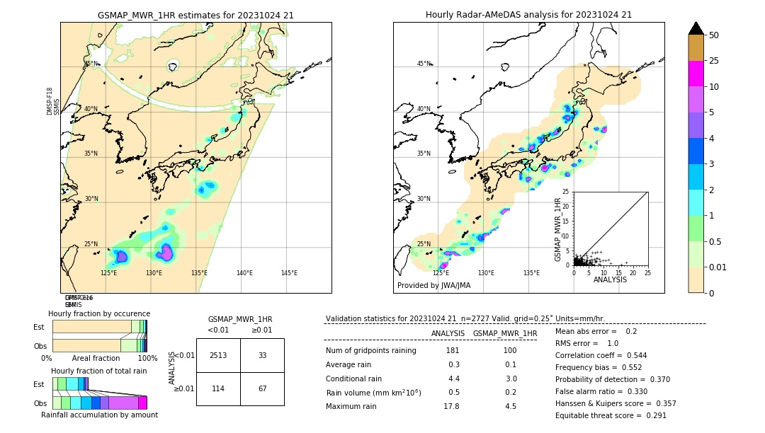 GSMaP MWR validation image. 2023/10/24 21