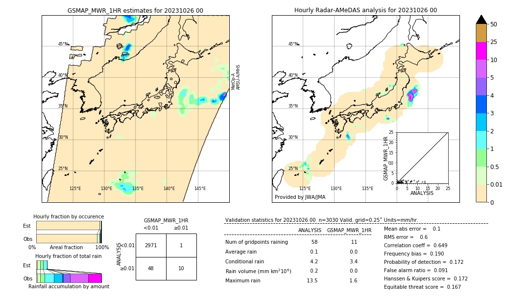 GSMaP MWR validation image. 2023/10/26 00