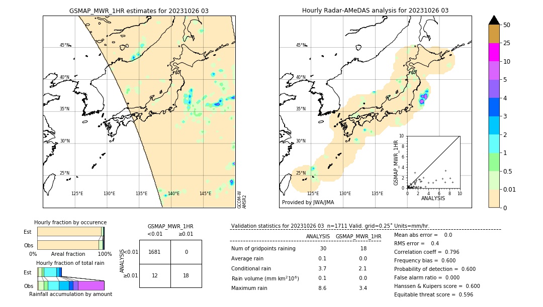 GSMaP MWR validation image. 2023/10/26 03