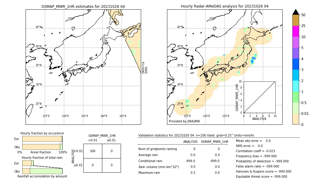 GSMaP MWR validation image. 2023/10/26 04