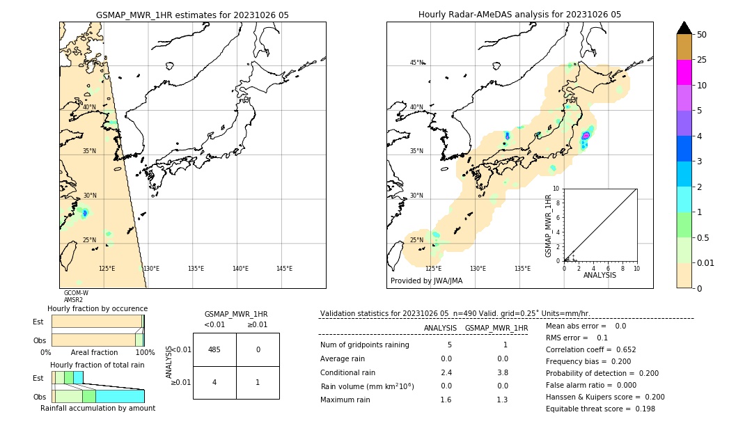 GSMaP MWR validation image. 2023/10/26 05