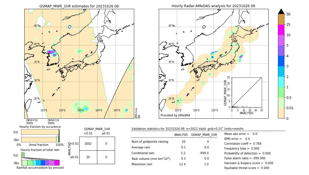 GSMaP MWR validation image. 2023/10/26 08