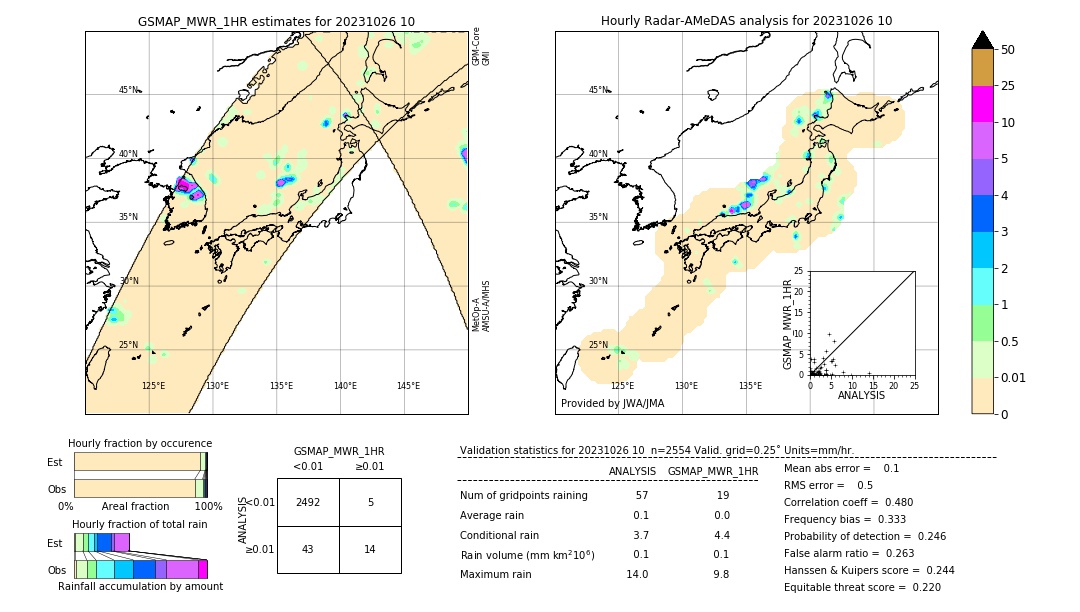 GSMaP MWR validation image. 2023/10/26 10