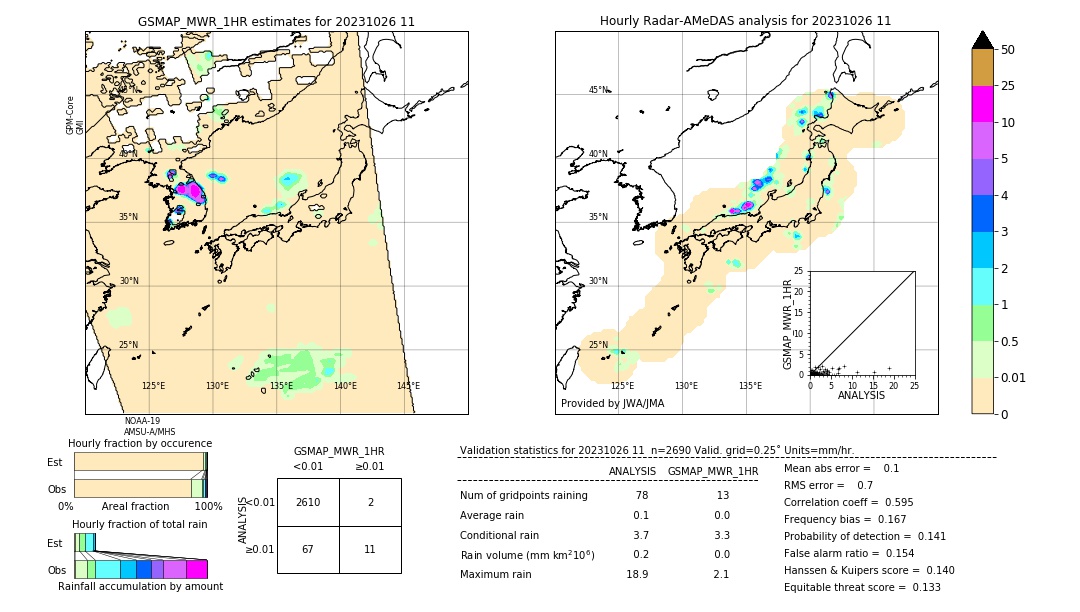 GSMaP MWR validation image. 2023/10/26 11