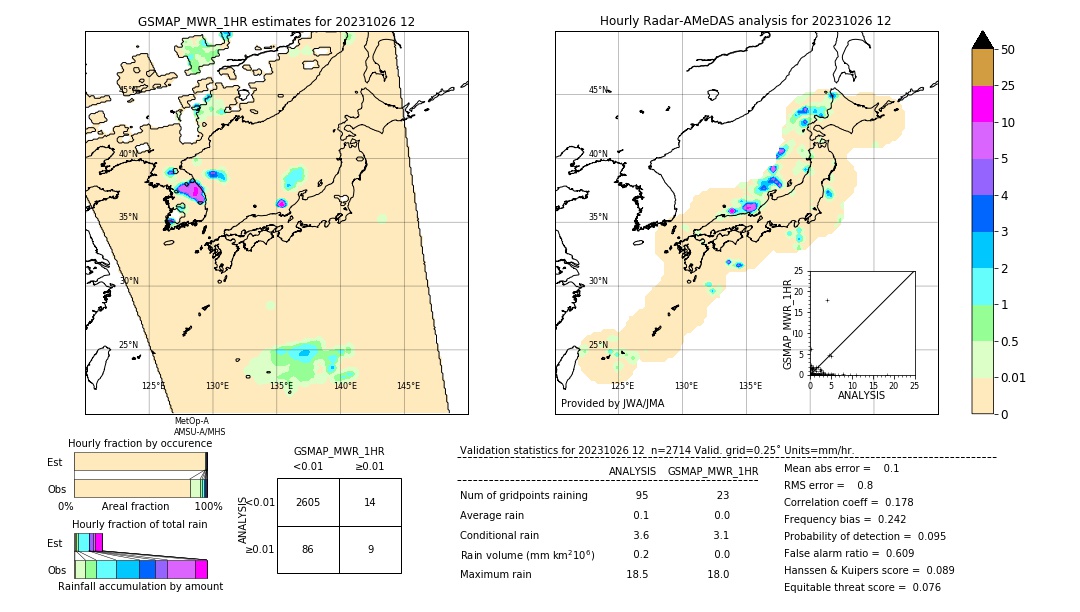 GSMaP MWR validation image. 2023/10/26 12