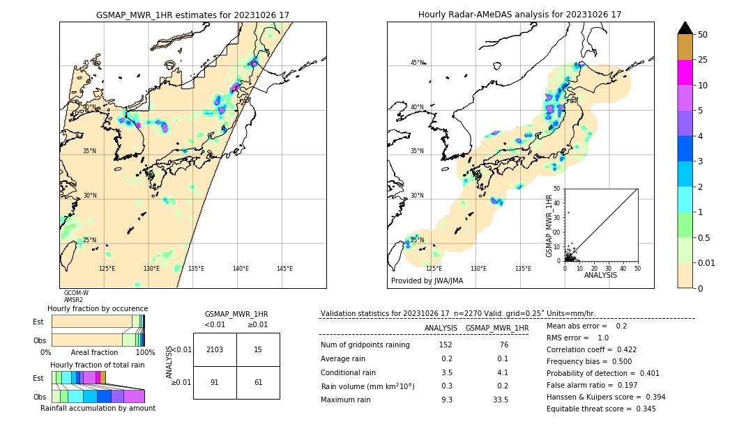 GSMaP MWR validation image. 2023/10/26 17