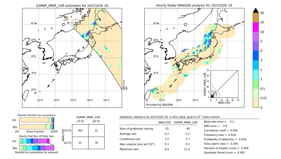 GSMaP MWR validation image. 2023/10/26 18