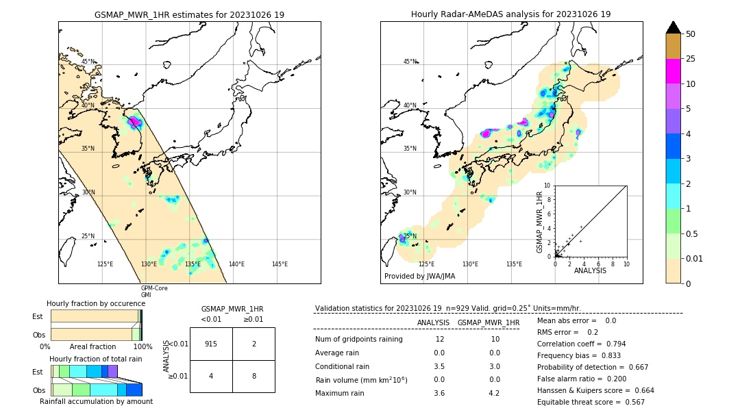 GSMaP MWR validation image. 2023/10/26 19