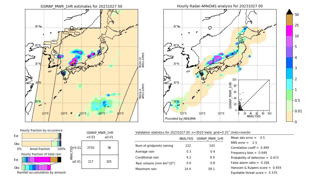 GSMaP MWR validation image. 2023/10/27 00