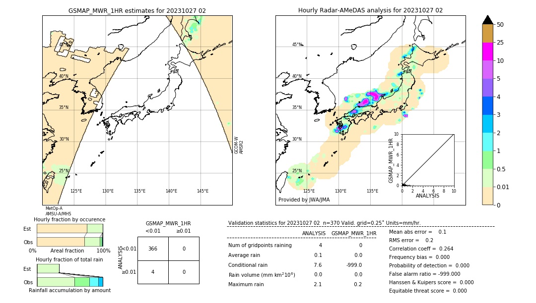 GSMaP MWR validation image. 2023/10/27 02