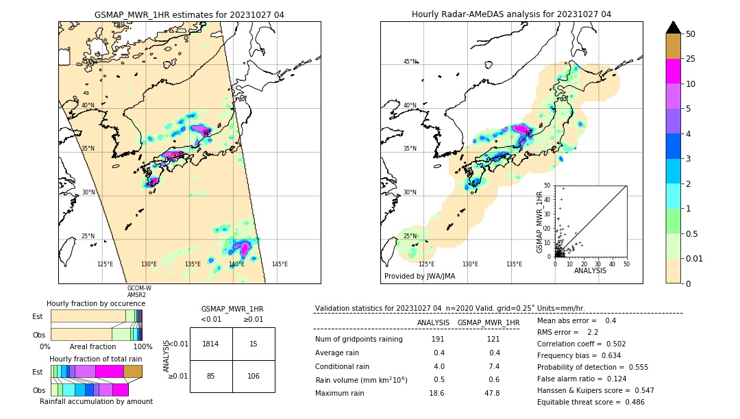 GSMaP MWR validation image. 2023/10/27 04