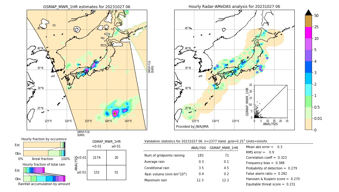 GSMaP MWR validation image. 2023/10/27 06