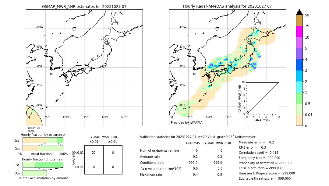 GSMaP MWR validation image. 2023/10/27 07