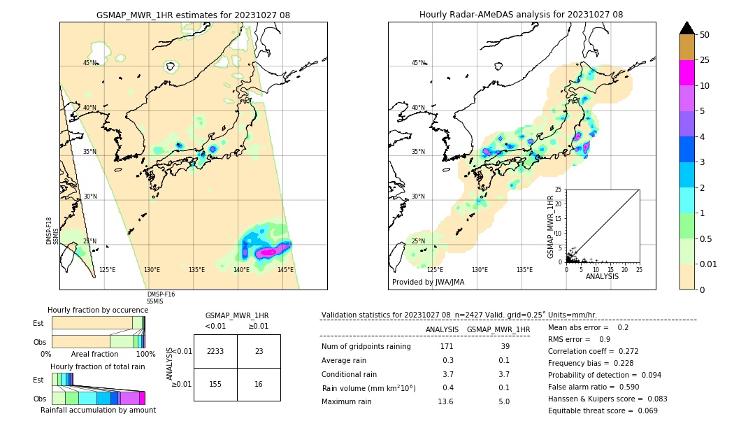 GSMaP MWR validation image. 2023/10/27 08