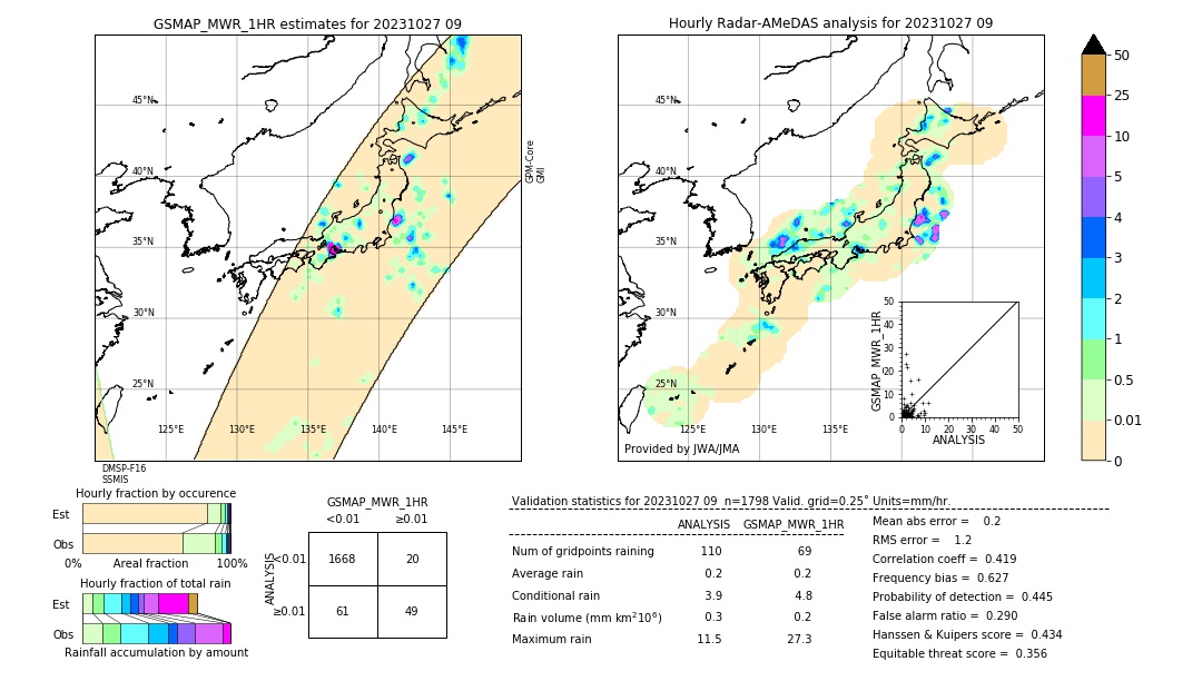 GSMaP MWR validation image. 2023/10/27 09