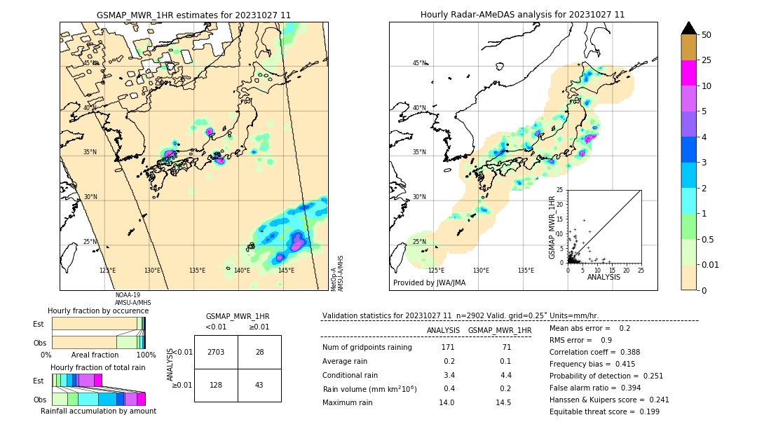 GSMaP MWR validation image. 2023/10/27 11